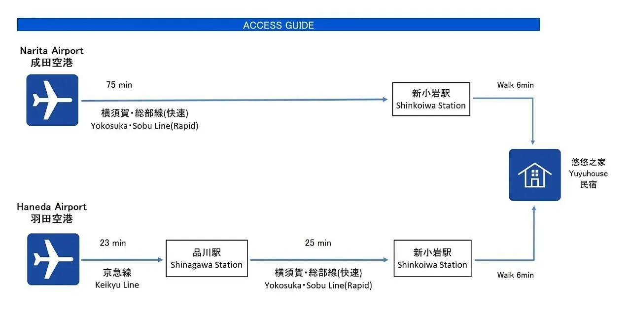 貸切 2部屋5名可能 駅近い徒歩6分 秋葉原 新宿 鎌倉へ直通 スカイツリー ディズニーランド近く 悠悠之家 طوكيو 0*,